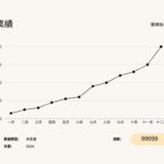自動po文的5個好處 自動po文